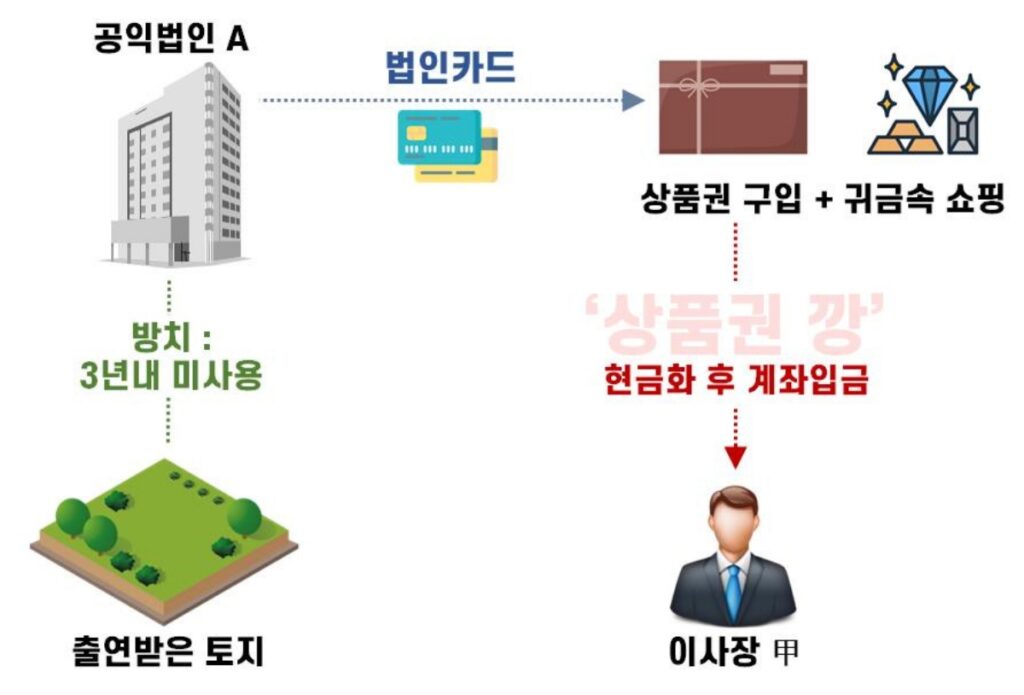 서민