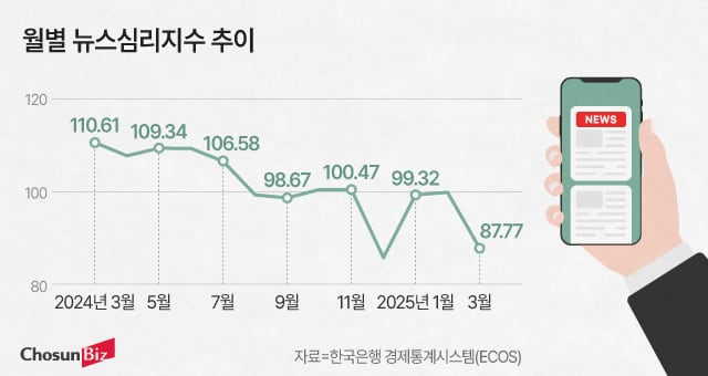 그래픽=정서희