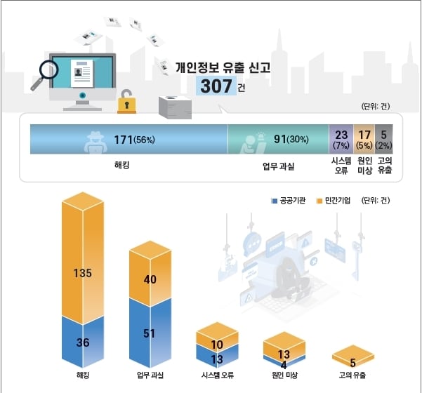 2024년 개인정보 유출 신고 현황. /개인정보보호위원회 제공