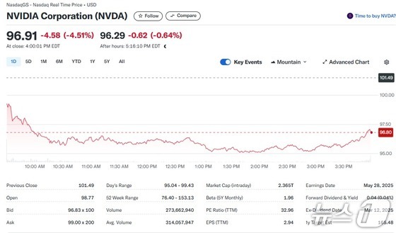 Nvidia Stock Daily Trend / Screenshot of Yahoo Finance