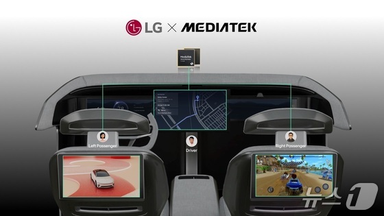 LG Electronics has introduced a Google OS-based Concurrent Multi-User (CMU) solution for in-vehicle infotainment system-on-chip from global semiconductor company MediaTek at Auto Shanghai 2025. Pictured is the CMU solution controlling and driving various contents on each display in the vehicle simultaneously / Provided by LG Electronics