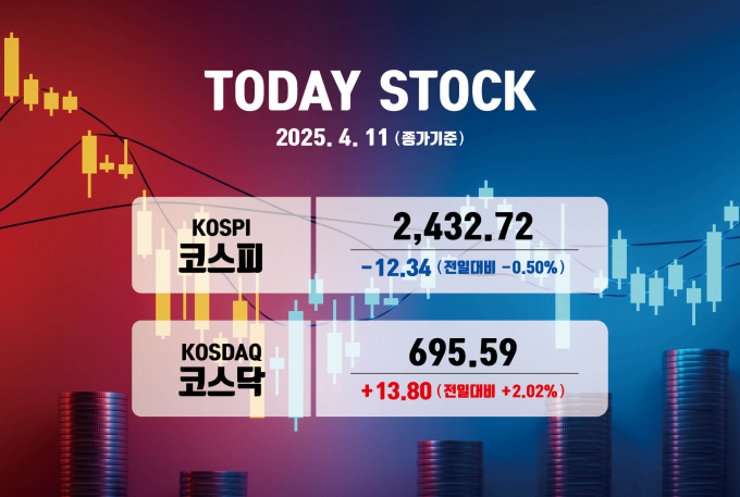 코스피가 0.50% 하락 마감했다./그래픽=김은옥 기자