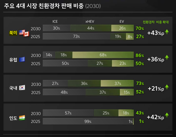 출처=기아 인베스터데이 2025 IR 자료
