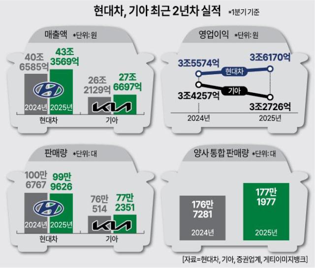 아주경제 DB