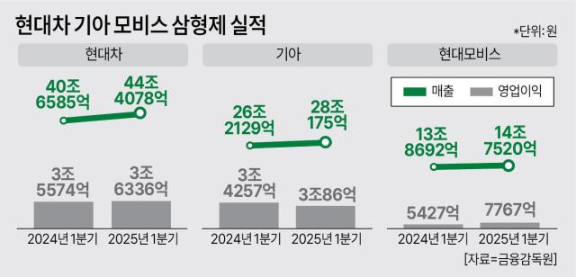 아주경제 DB