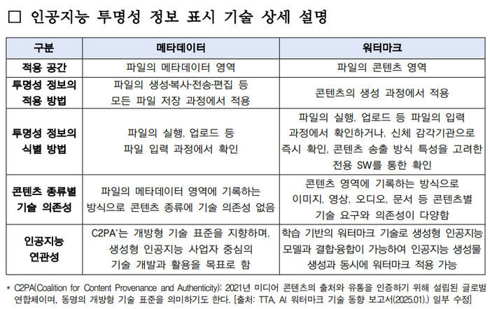 ⓒ한국정보통신기술협회