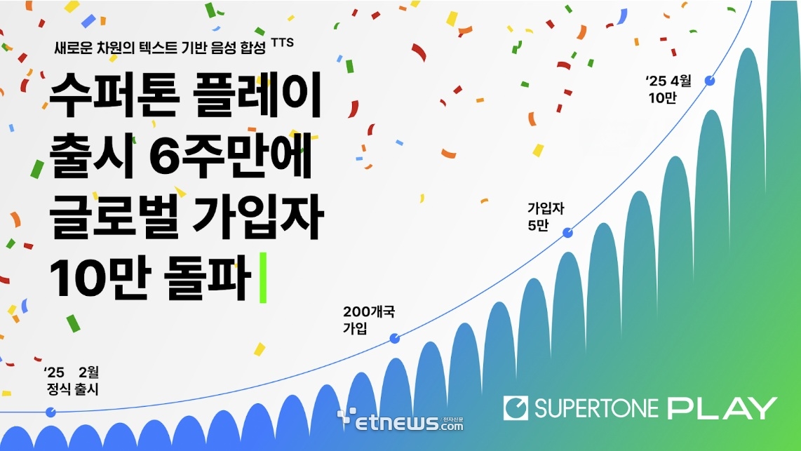 사진=수퍼톤 제공