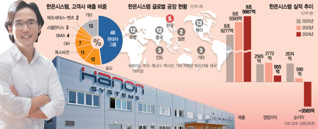 현대차·포드·GM 위주 공장 통폐합…조현범의 '결단'