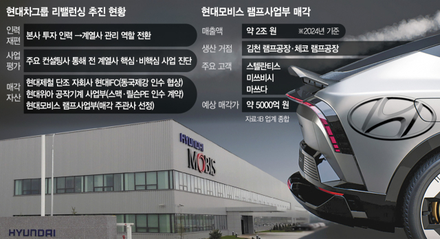 현대차, 全계열사 비핵심 자산 정리…효율화 속도 낸다 [시그널]