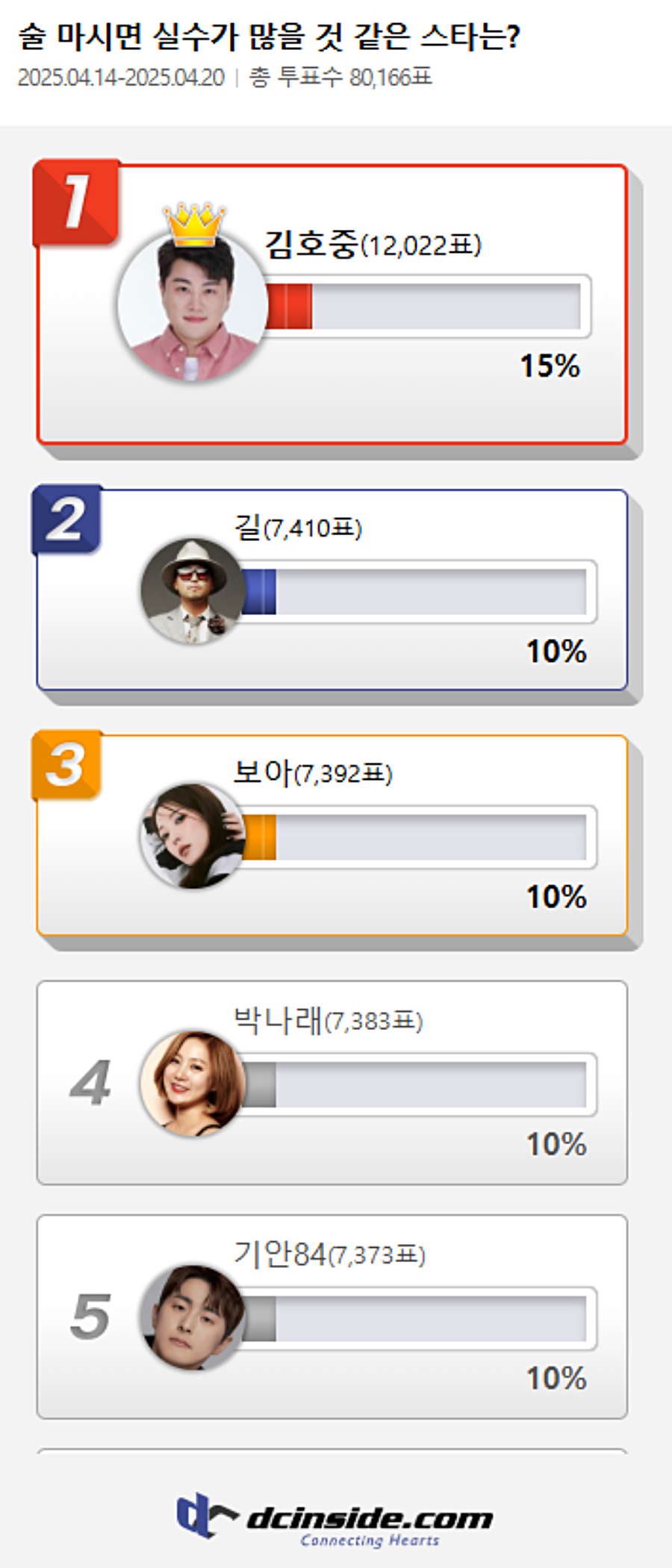 사진: 디시인사이드 제공