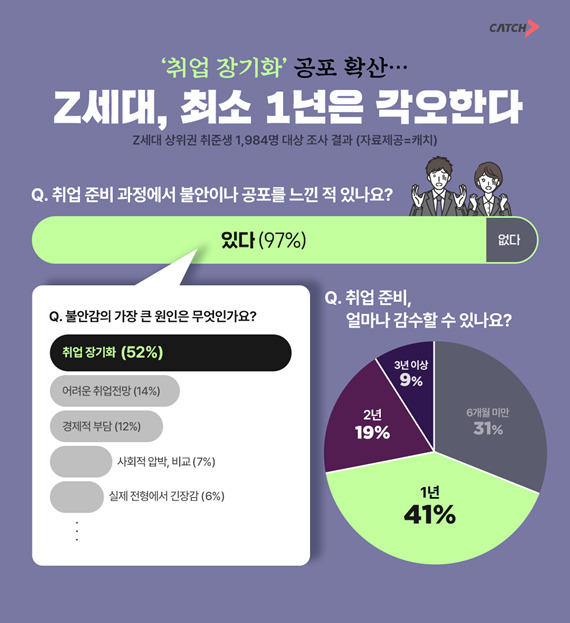 사진=진학사 캐치