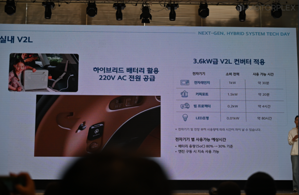 현대차그룹 차세대 하이브리드 V2L