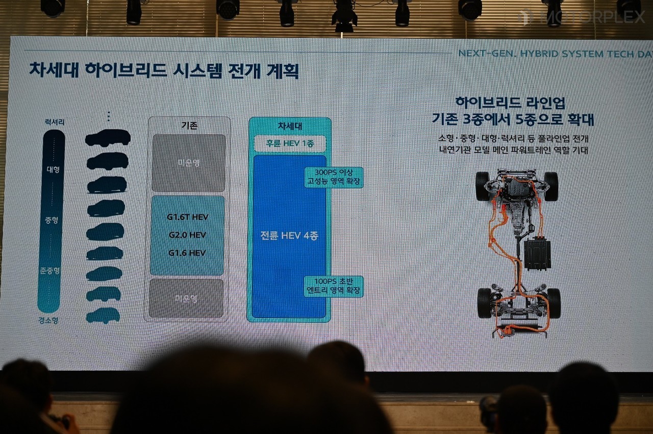 현대차그룹 차세대 하이브리드 적용 계획