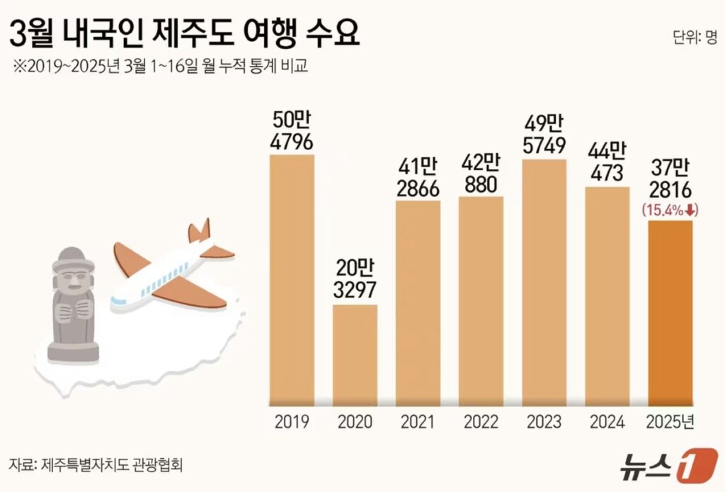 정부