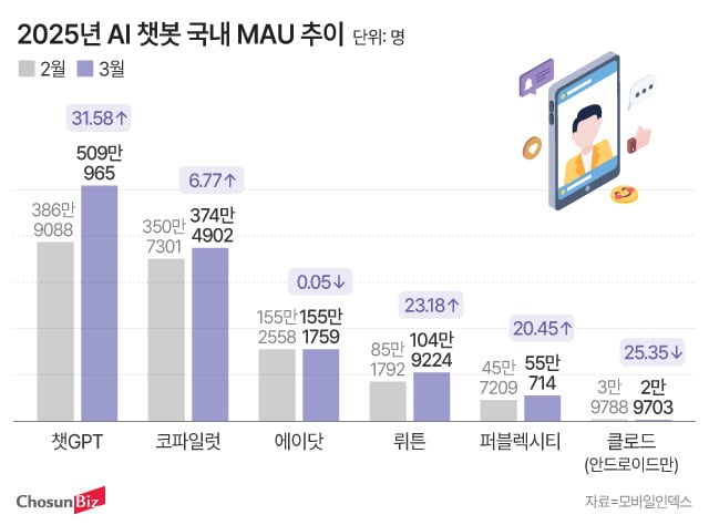 그래픽=정서희