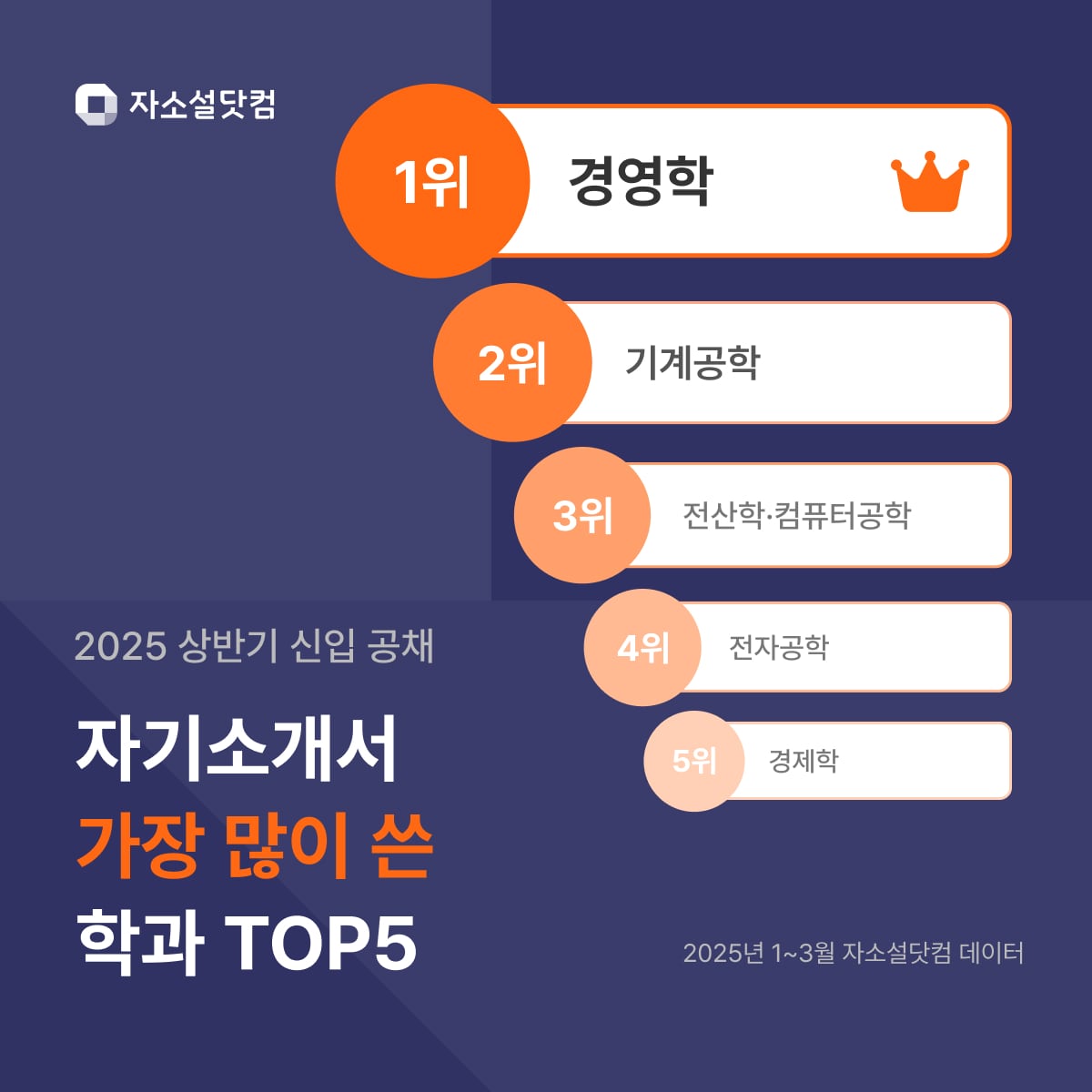 /자소설닷컴 제공