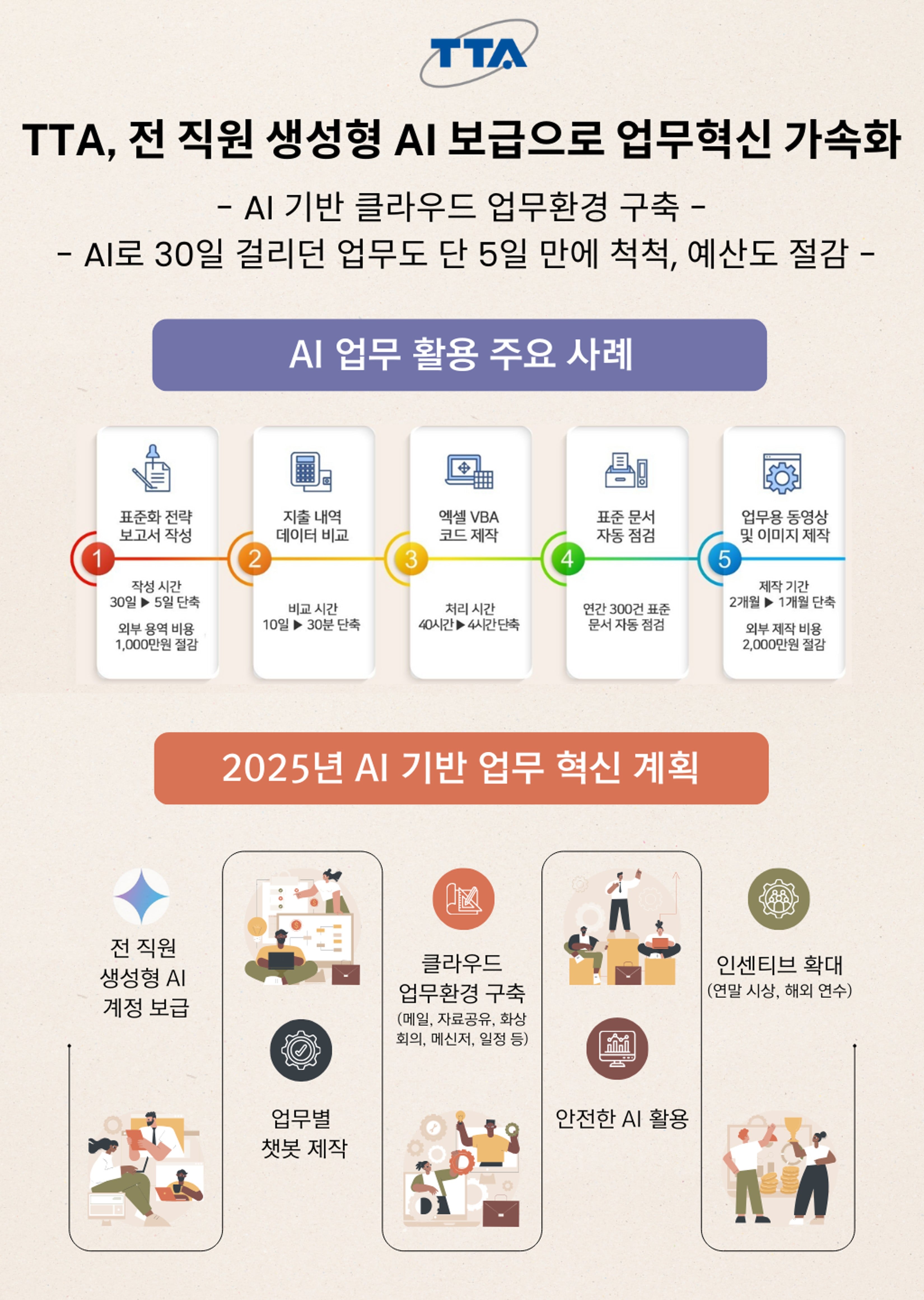 /TTA 제공