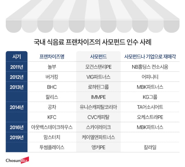 그래픽=정서희