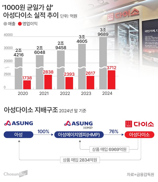 그래픽=손민균