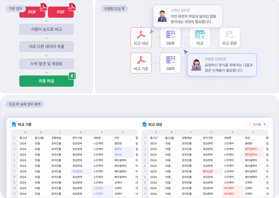 코그콤이 국내 최대 정보통신기술(ICT) 전시회인 ‘2025 월드IT쇼(World IT Show)’에 참가해 B2B(기업 간 거래) 업무 자동화 솔루션 리컬럼(Recolumn)을 선보인다고 15일 밝혔다. / 코그콤