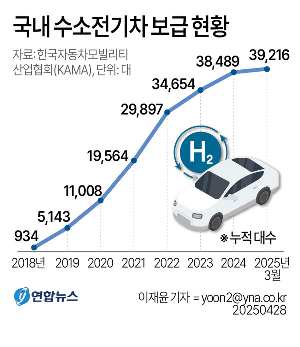 그래픽=연합뉴스