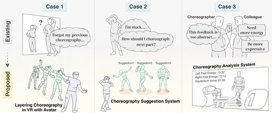ChoreoCraft technology explanation diagram (Provided by KAIST) / News1