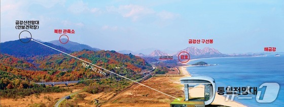 Goseong Unification Observatory (Provided by the Korean Veterans Association)