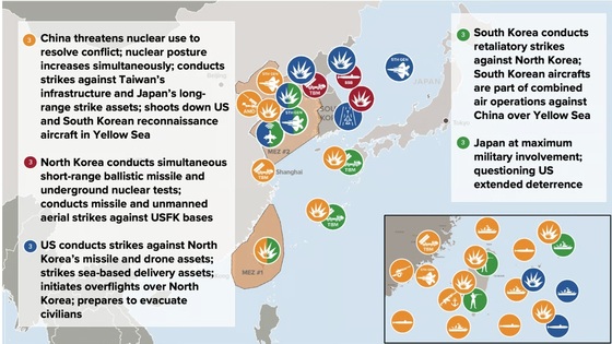 A scenario where North Korea attacks U.S. military facilities in South Korea after China invades Taiwan / Atlantic Council website