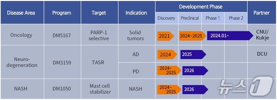 Photo courtesy of Digmbio