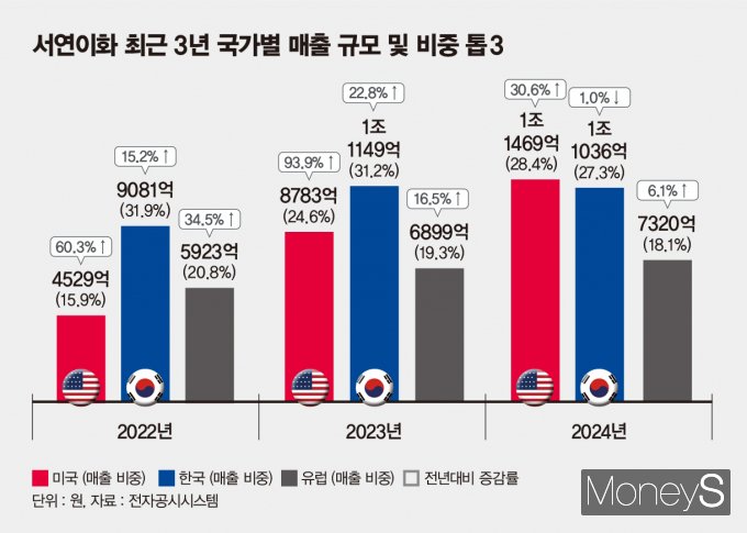 /그래픽=김은옥 기자