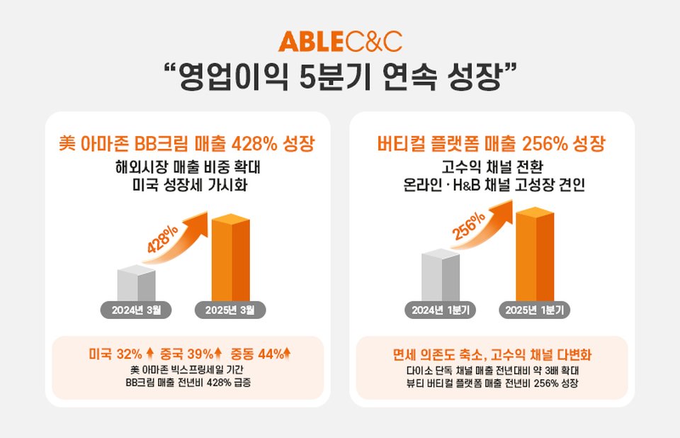 /사진=에이블씨엔씨