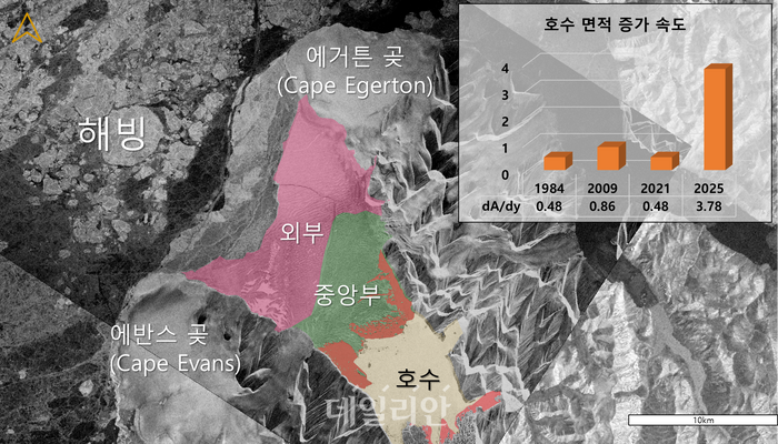 캐나다 북극지역의 밀른 빙붕. ⓒ한국과학기술원