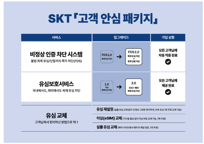 SKT 