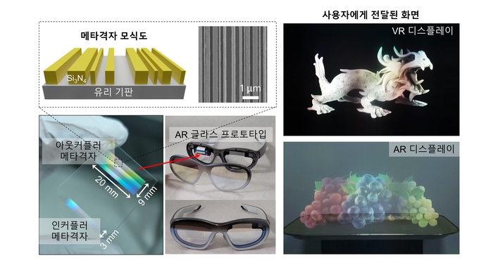 메타격자 기반 AR 글라스 시제품과 실험 결과