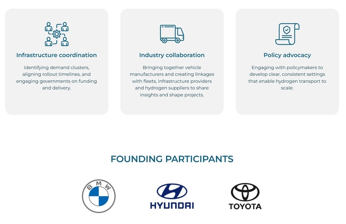 수소운송포럼(HTF, Hydrogen Transport Forum) 홈페이지