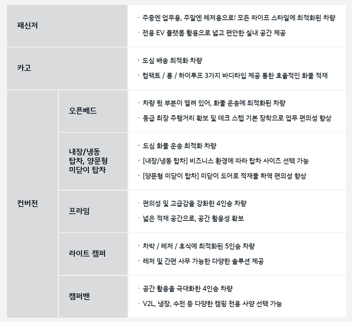기아 PV5 모델별 상세 정보
