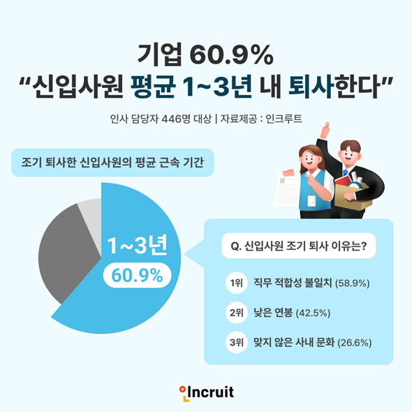 사진=인크루트