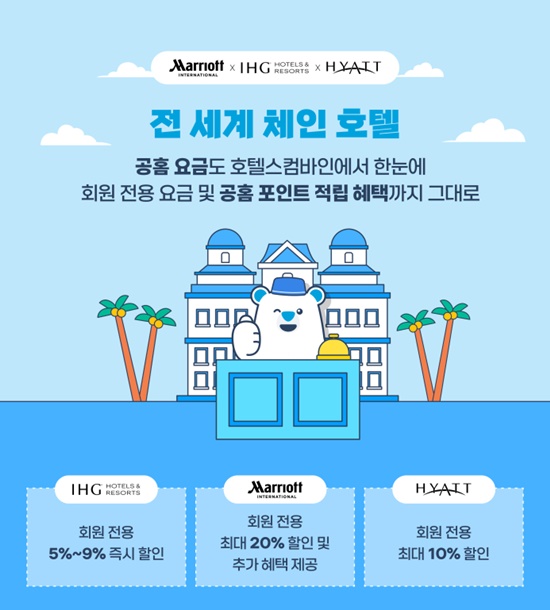 사진=호텔스컴바인