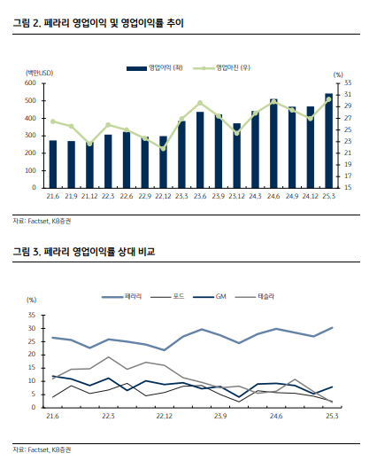 (출처=KB증권)
