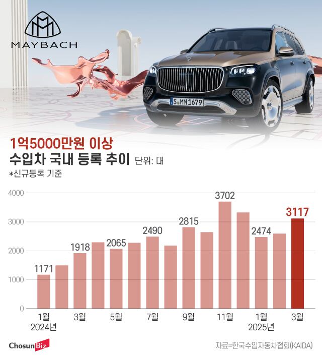 그래픽=정서희