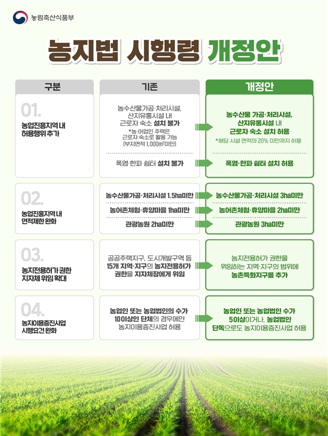 농지법 시행령 개정안 주요 내용. /농림축산식품부 제공