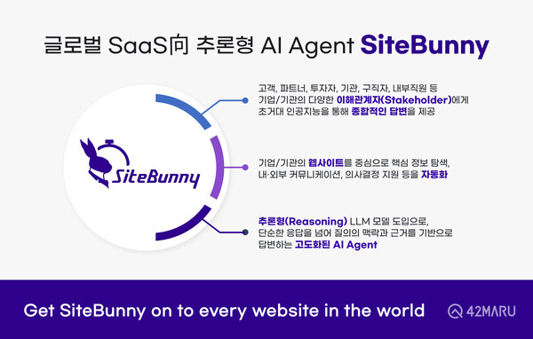 SiteBunny+(사이트버니+) / 포티투마루
