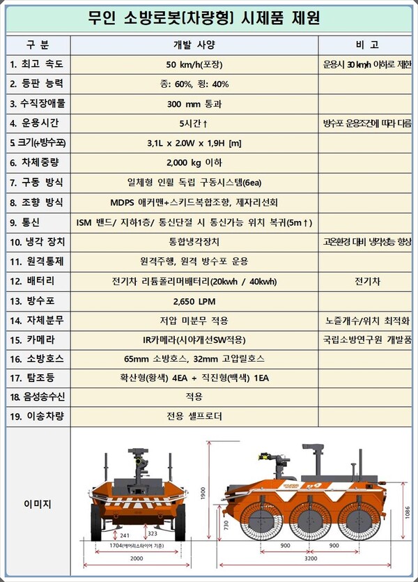 소방청 제공