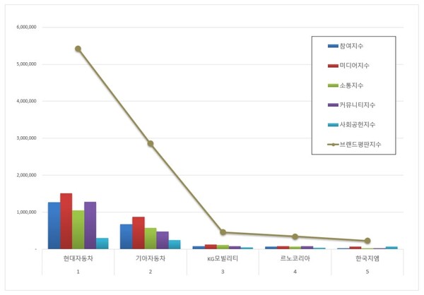 사진제공=한국기업평판연구소