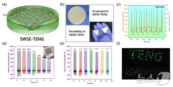 Sandwich-type single-electrode triboelectric nanogenerator developed by the research team at Korea University of Technology and Education (KOREATECH) / Courtesy of KOREATECH