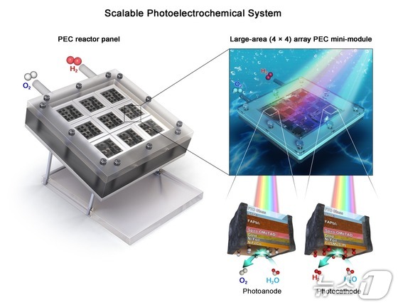High-Efficiency Wireless Artificial Leaf Solar Hydrogen Production System. / Photo courtesy of UNIST