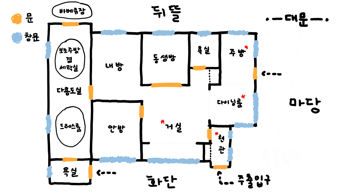 바뀐 구조