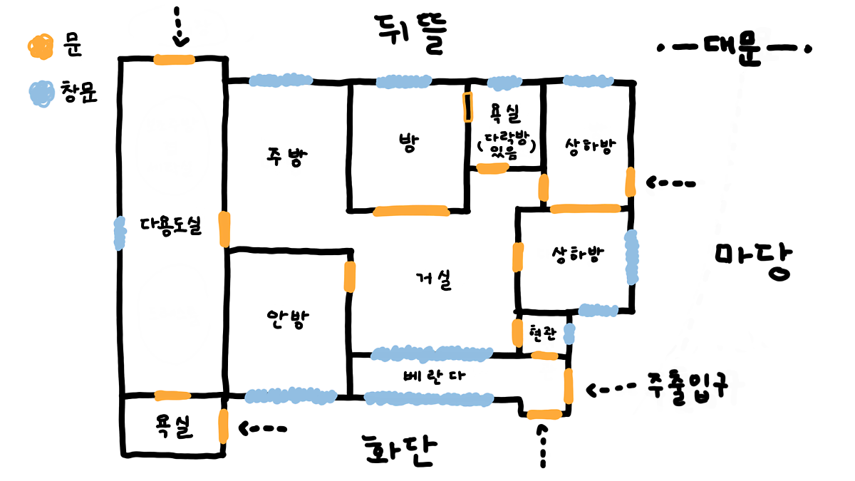 원래 구조