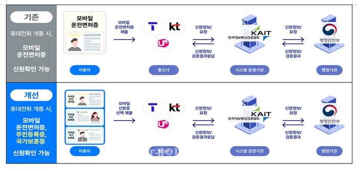 ⓒ과학기술정보통신부