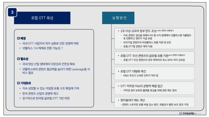 한국 영상 산업 지원 정책(안)ⓒ한국방송학회 AI시대 영상산업정책 특별위원회